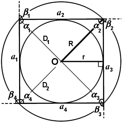 Зображеня правильного чотирикутника з позначеннями