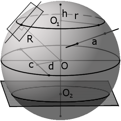 Зображення сфери з позначеннями