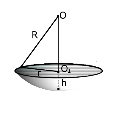 Сегмент кулі з позначеннями