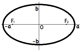 еліпс