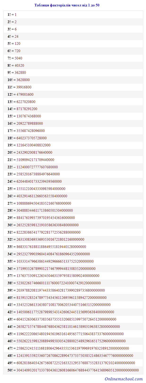 How Big Is 52 Factorial