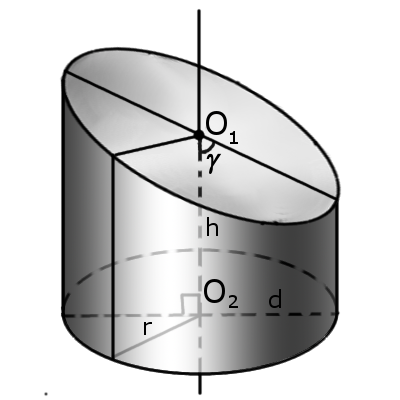 Зображення косого циліндра з позначеннями