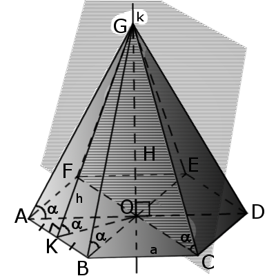 Зображення піраміди з позначеннями