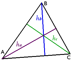 Висоти трикутника