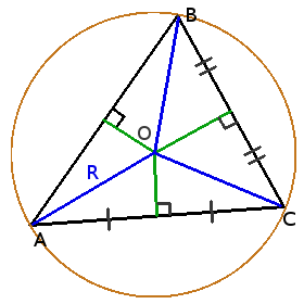 Коло описане навколо трикутника